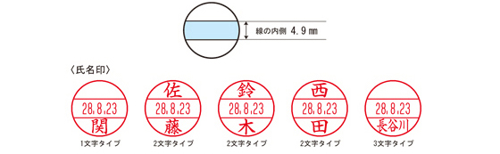 氏名印印面書体見本(楷書体)
