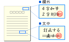 訂正印
