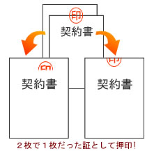 割印について